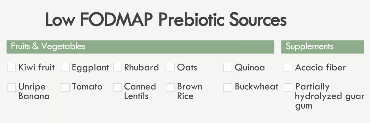 What to know about postbiotics and FODMAPs
