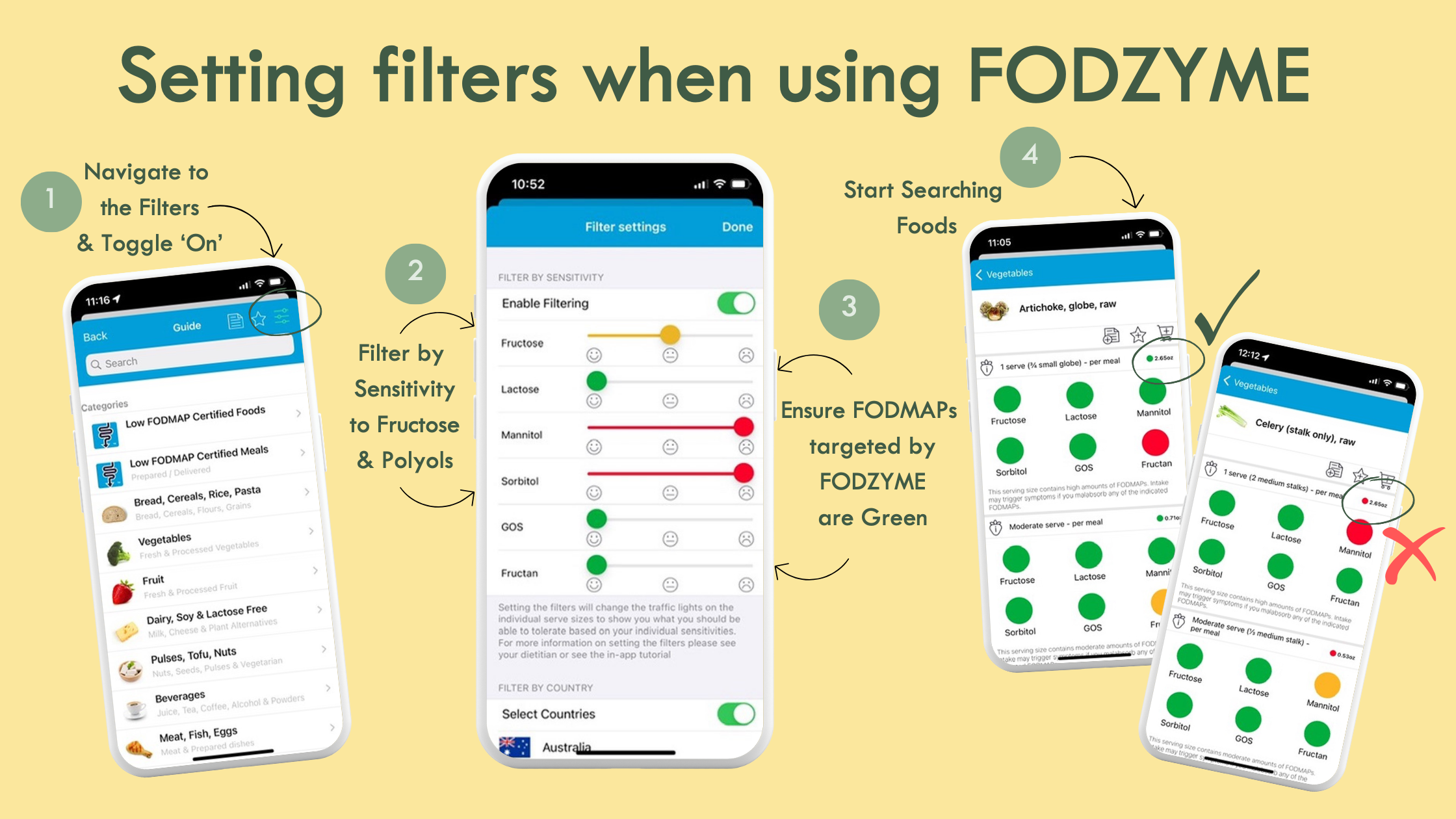 How to use the Monash app with FODZYME