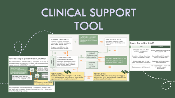 How to Use: FODZYME Clinical Support Tool